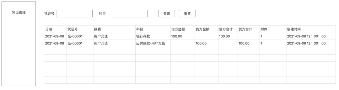 账务核心设计方法